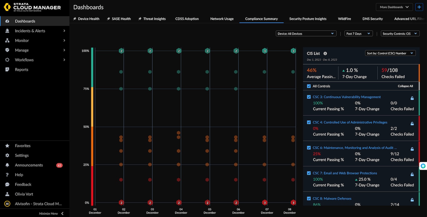 strata cloud manager dashboard