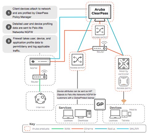 Claroty & Palo Alto Networks: Integration Brief