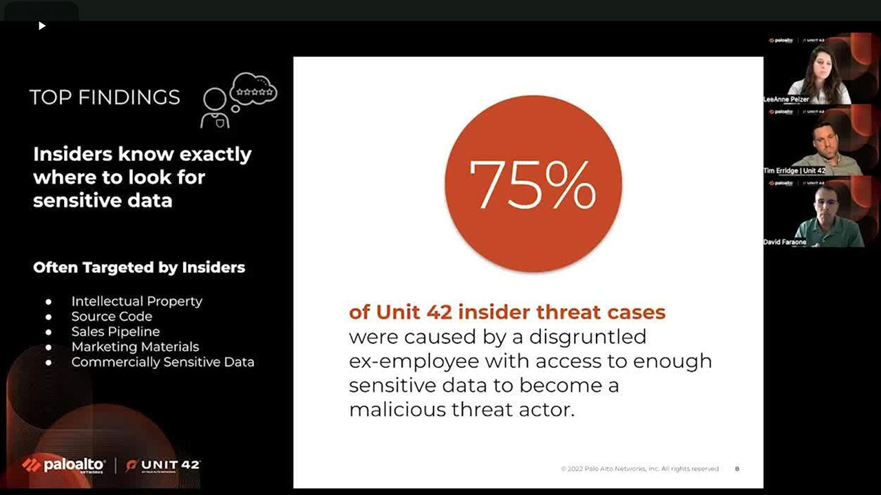 4 Incident Response Insights Your Board Must Know