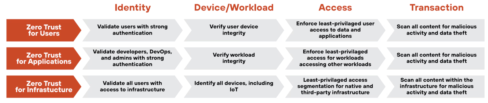 Unit 42 Zero Trust Advisory - Palo Alto Networks