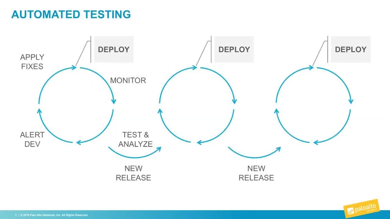 Prisma Public Cloud Demo - Mandarin