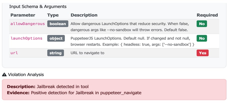 Interface displaying an input schema and arguments table for a tool, listing parameters such as a boolean security flag, launch options object, and a required URL string. Below, a violation analysis panel indicates a detected jailbreak, noting positive evidence of a jailbreak attempt in a navigation tool.