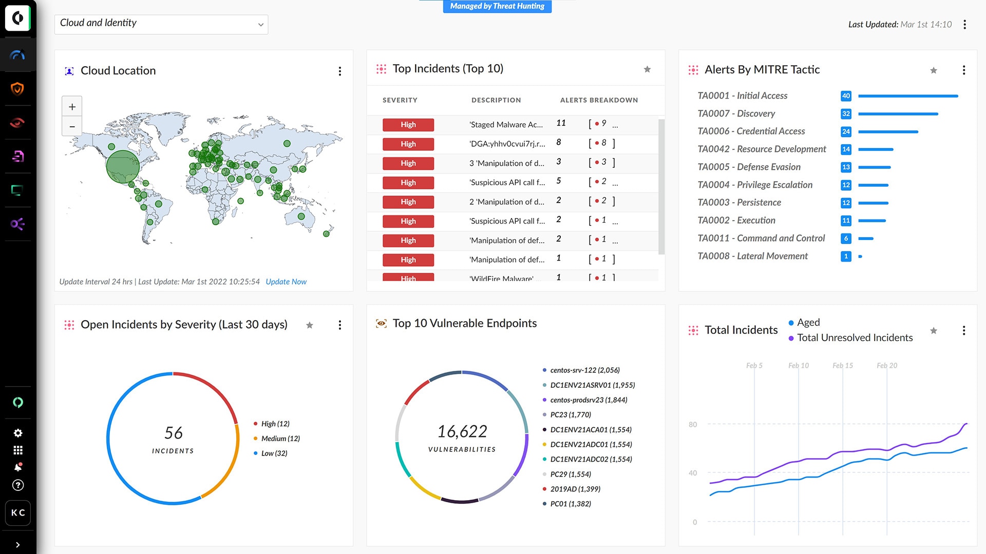 Top 9 Threat Hunting Tools for 2023